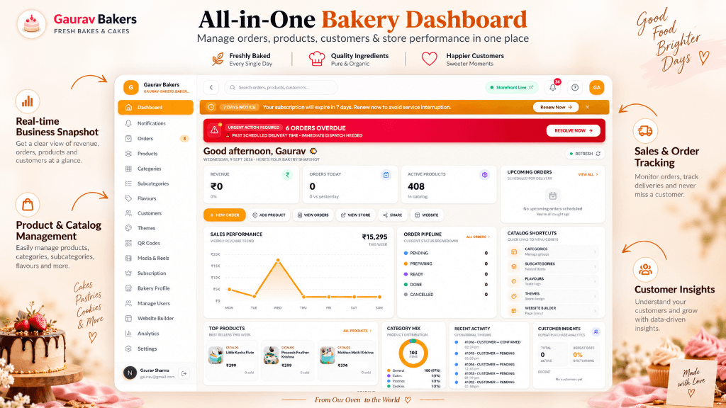 All-in-One Bakery Dashboard & Real-Time Business Snapshot