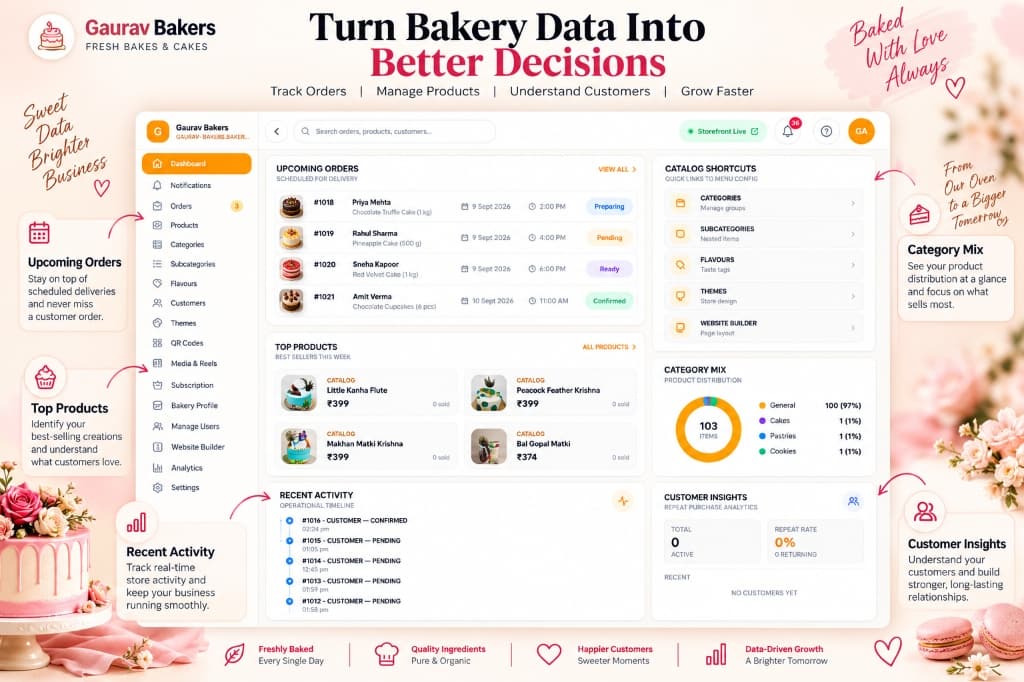 Turn Bakery Data Into Better Decisions with Upcoming Delivery Tracking