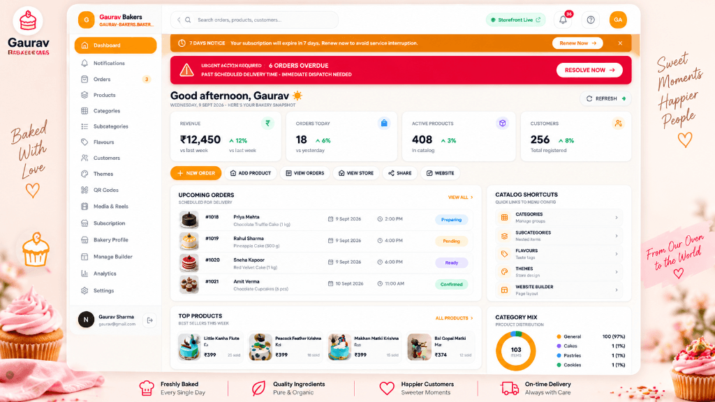 Bakery Analytics & Dashboard Feature Graphic - Bakeroof