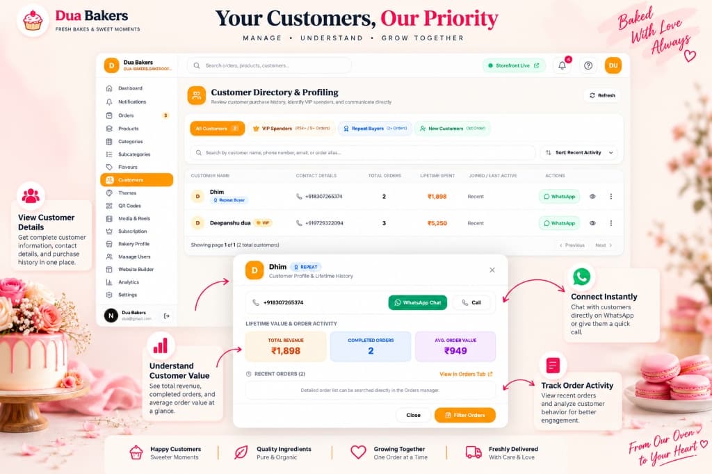 Customer Directory & Management Feature Graphic - Bakeroof